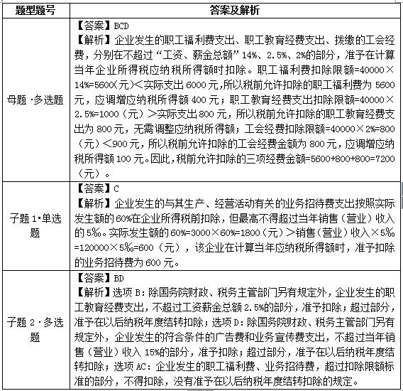 易错易混17常见项目税前扣除标准