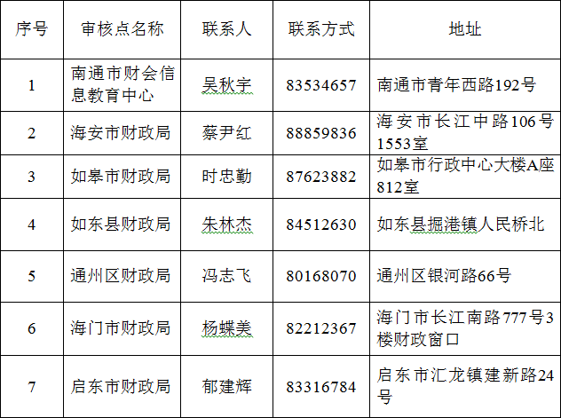 江苏南通中级会计师报名条件