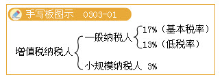 滚动鼠标轮调整图片大小,点击链接查看原图